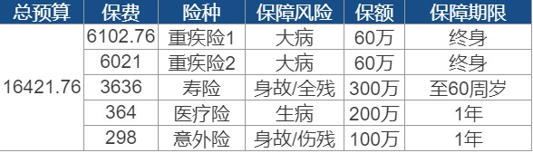 世纪谜题：保险到底要花多少钱？