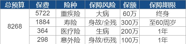 世纪谜题：保险到底要花多少钱？