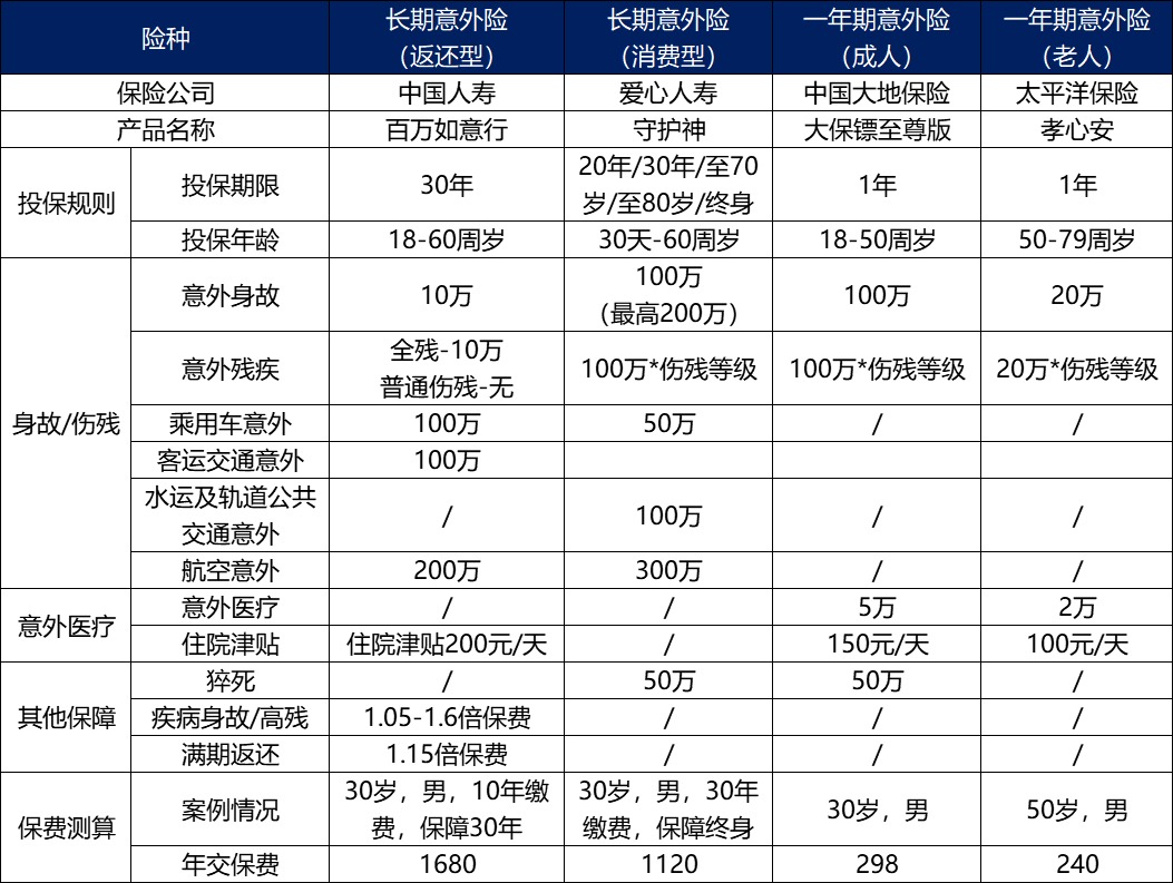 长期意外险真的不值得买吗？