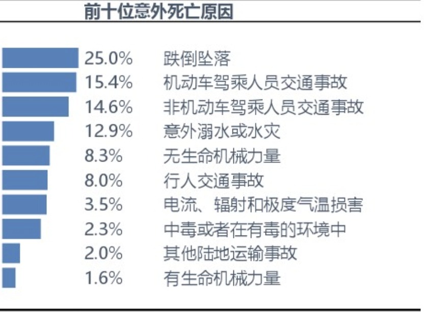 中国保险人群意外伤害风险研究报告