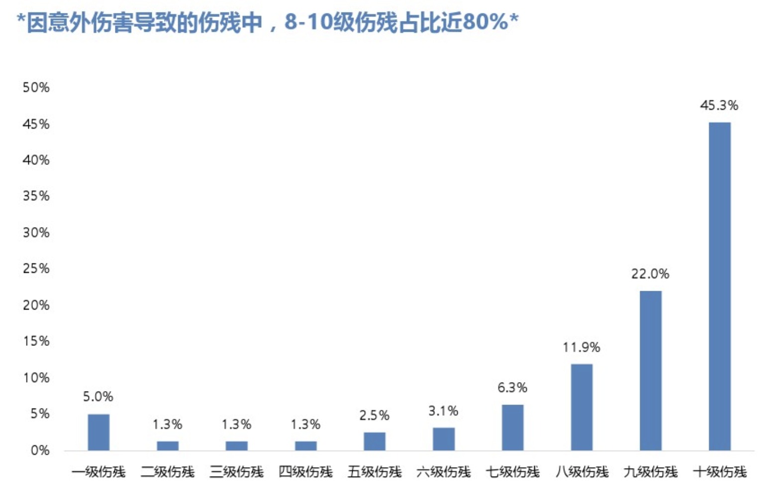 为什么不推荐百万出行险