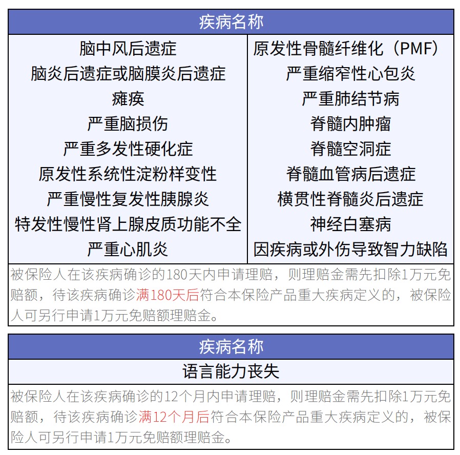 众安尊享e生2020医疗险升级