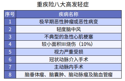 重疾险和医疗险的不同点