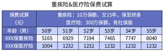 重疾险和医疗险的不同点