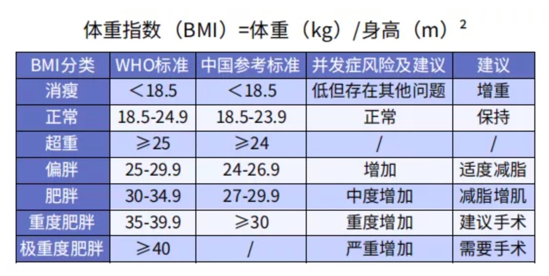 太胖被拒保怎么办？