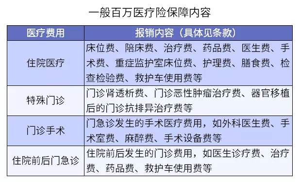 医疗险哪些情况是不赔的