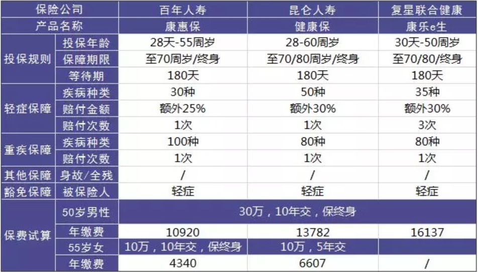 老年人怎么挑选买保险