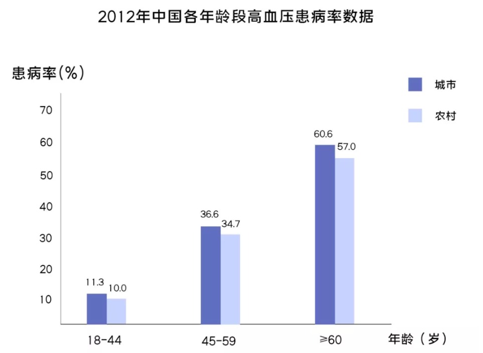 有高血压还能买保险吗