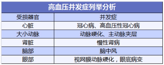 有高血压还能买保险吗