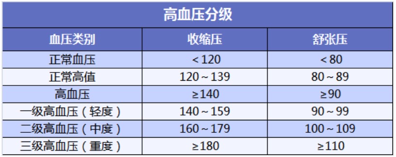 有高血压还能买保险吗