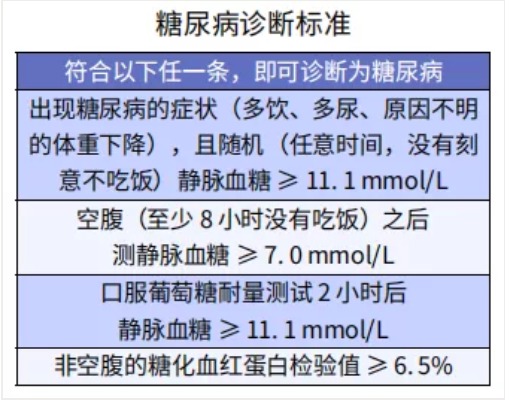 糖尿病买保险为什么这么难