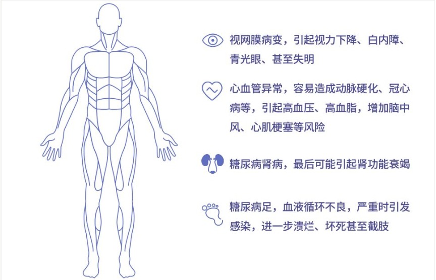 糖尿病买保险为什么这么难