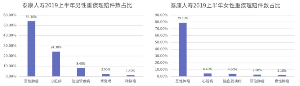 糖尿病买保险为什么这么难 应该怎么买？