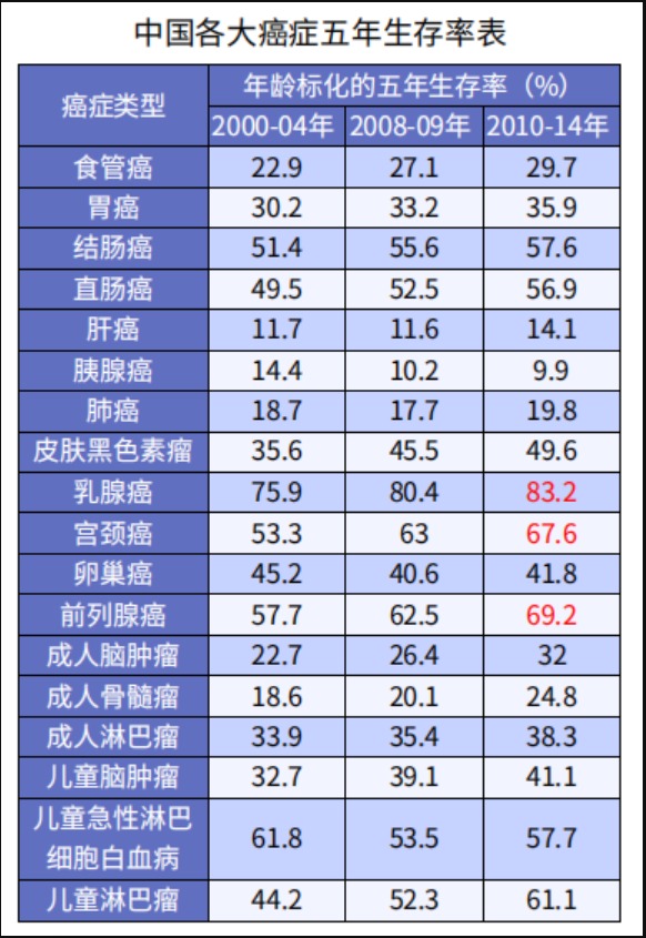 多花钱买多次赔付重疾险值得吗