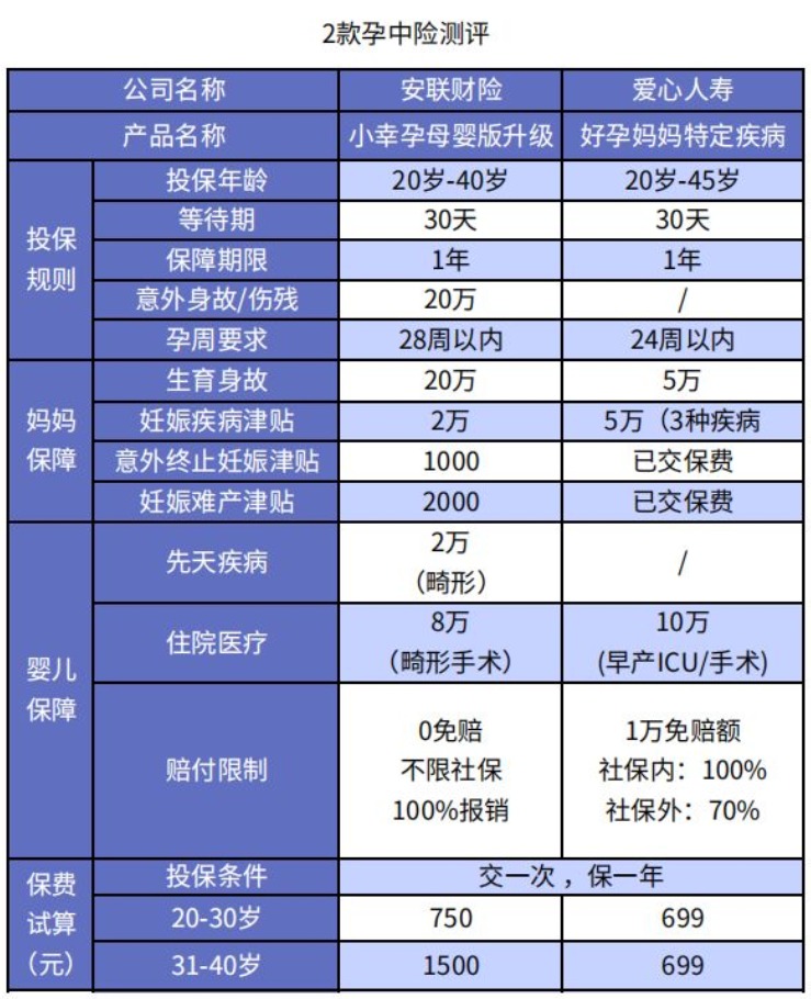 怀孕了还能买保险吗