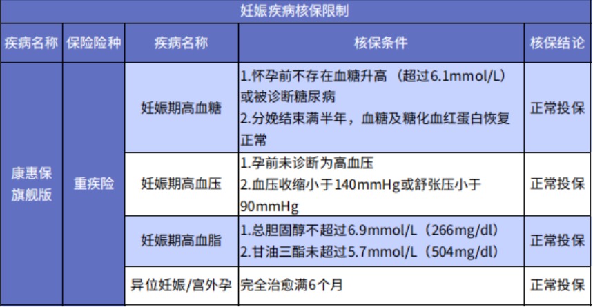 怀孕了还能买保险吗