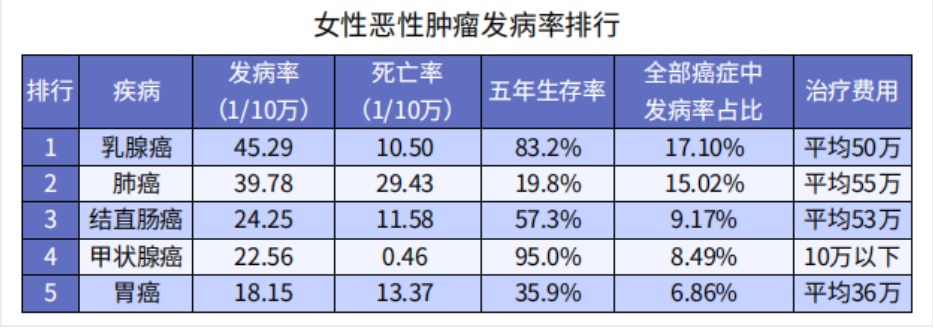 女性在不同人生阶段怎么买保险