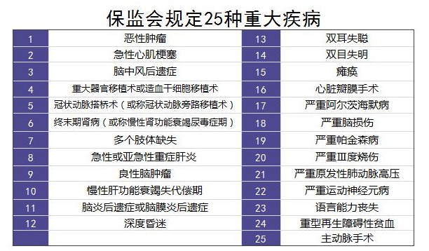 购买重疾险的5大误区，你别再买错了