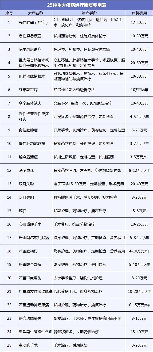 不同情况如何选择重疾险的保障期限