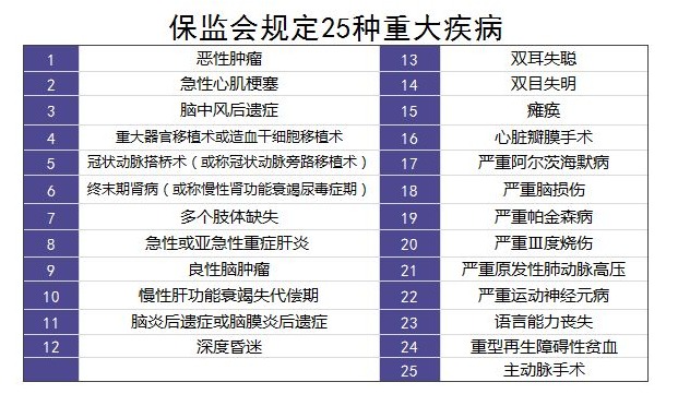 重疾险里的别样设计：你听说过中症吗？