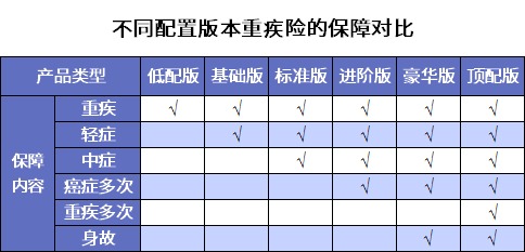 要花多少钱买重疾险比较划算