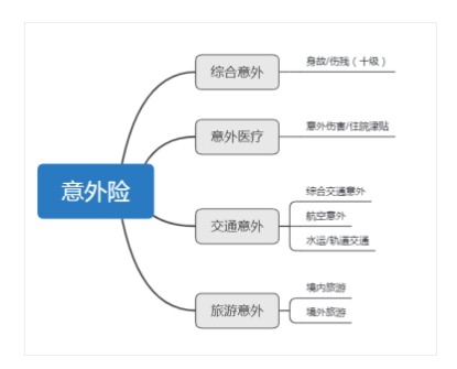 意外险还有这么多用途？从前小看它了~