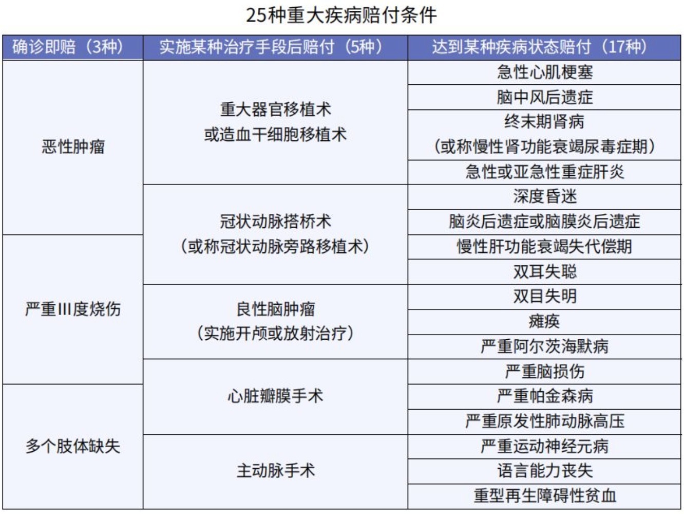 重疾险什么情况下不赔 避开这5点就OK