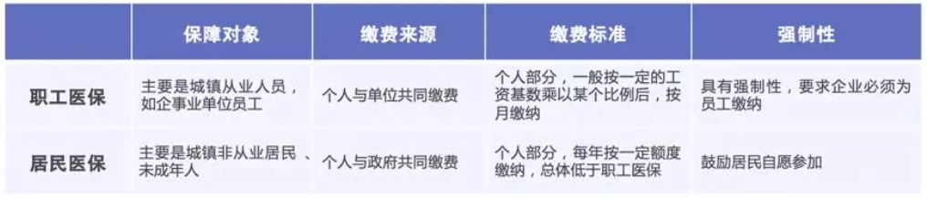 同样是看病，为什么别人总比你报销多