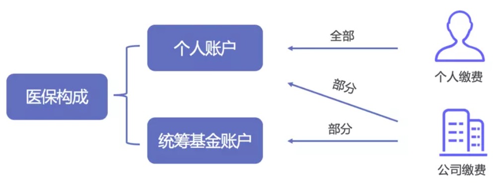 同样是看病，为什么别人总比你报销多