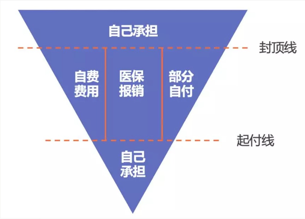 同样是看病，为什么别人总比你报销多