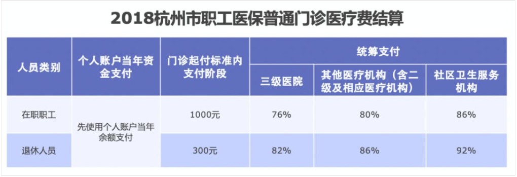 同样是看病，为什么别人总比你报销多