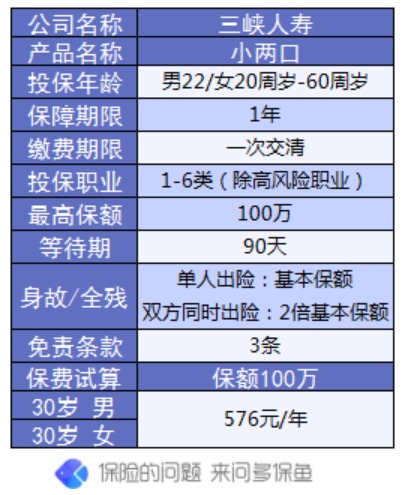 三峡小两口一年期寿险测评