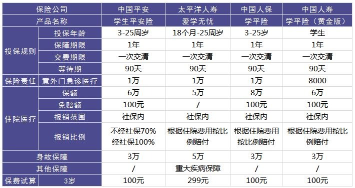 儿童学平险要不要买