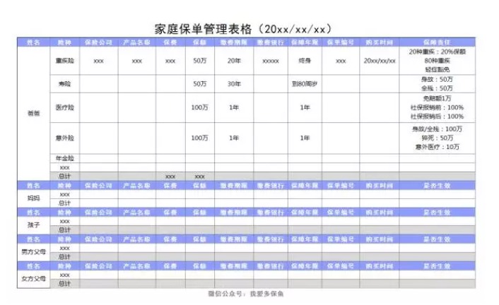 为什么我们要做保单管理