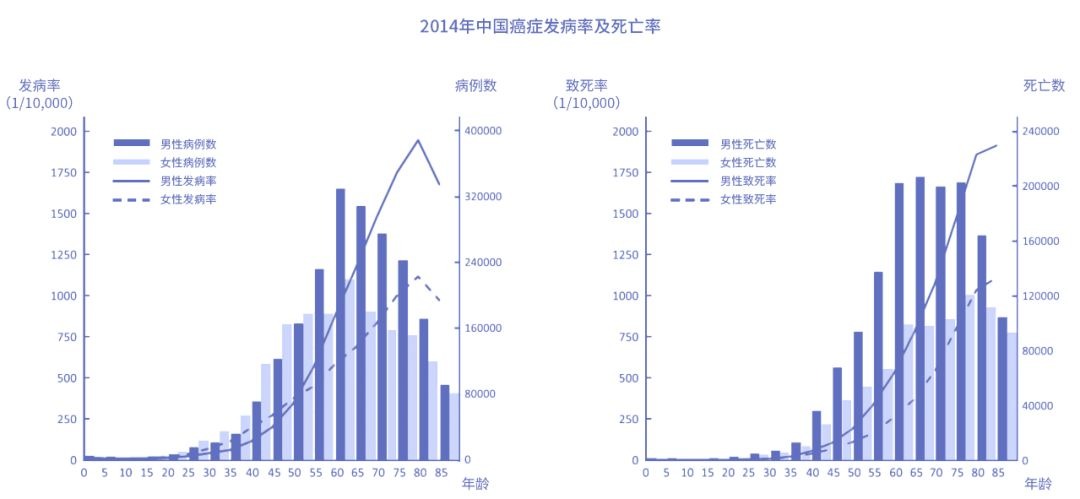 怎么买保险才更划算