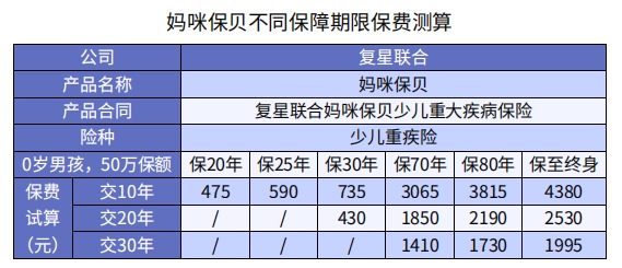 怎么买保险才更划算