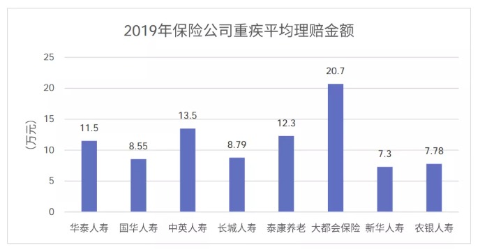 从理赔数据看保险怎么买