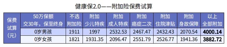 怎么买保险才更划算