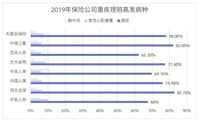 从理赔数据看保险怎么买