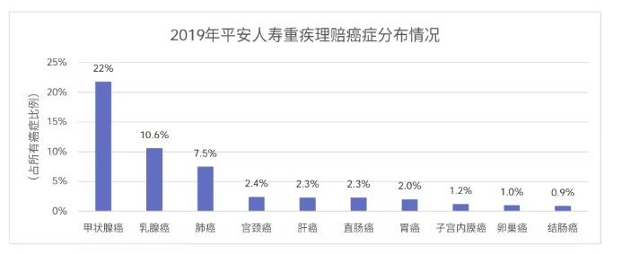 从理赔数据看保险怎么买