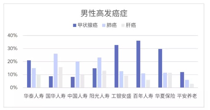 从理赔数据看保险怎么买