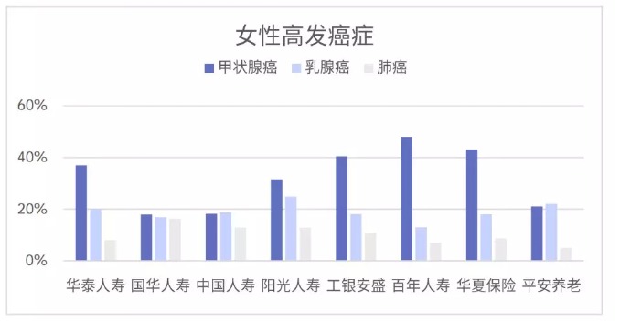 从理赔数据看保险怎么买