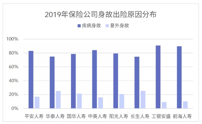 从理赔数据看保险怎么买