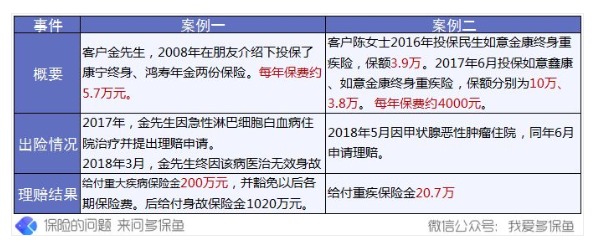 4大险种理赔案例分析