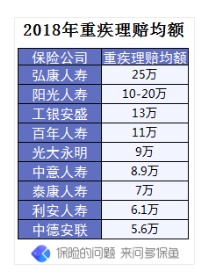 4大险种理赔案例分析