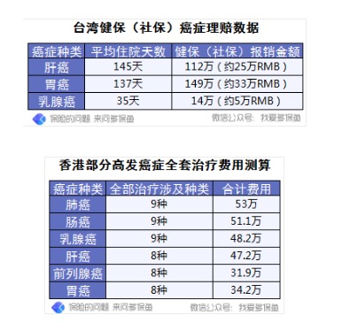 4大险种理赔案例分析