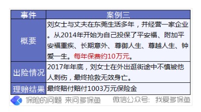 4大险种理赔案例分析