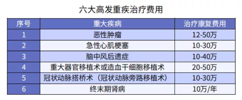 买保险前你必须知道的5大投保原则