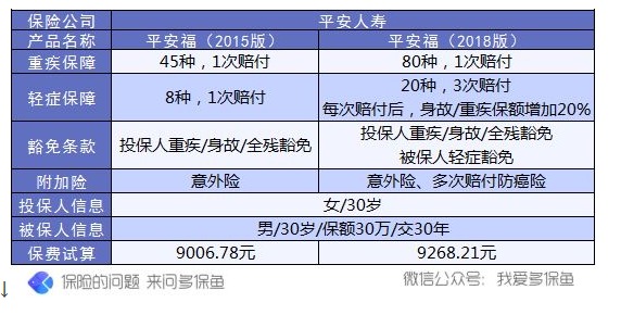 保单会不会过时？避免保单过时