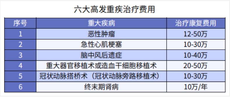 买保险保额买多少才够用